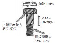 非標螺釘潤滑劑的使用位置