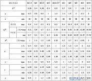 常見的幾種沉頭螺釘?shù)膰覙?biāo)準(zhǔn)及規(guī)格尺寸