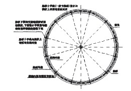 圓環(huán)形基礎固定組合螺栓示意圖
